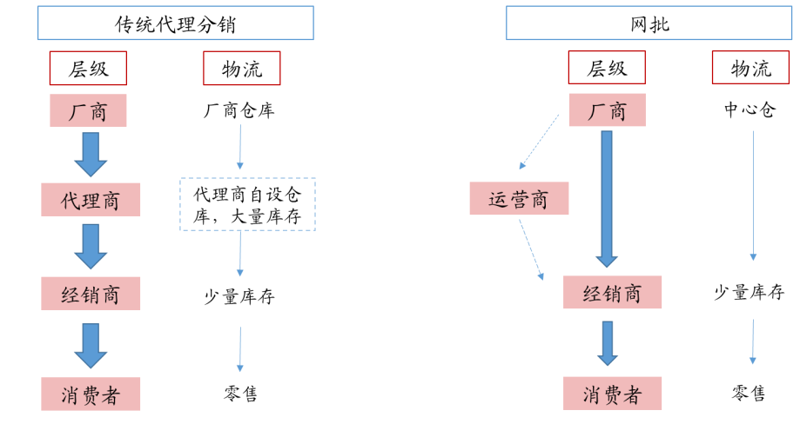 上海赞扇贸易商行日用百货包含哪些商品？