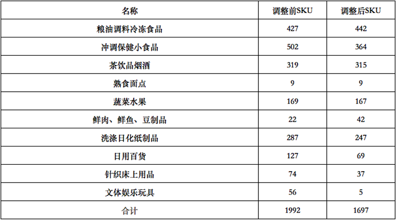 上海赞扇贸易商行_供应链系统的构建与优化一、问题提出：