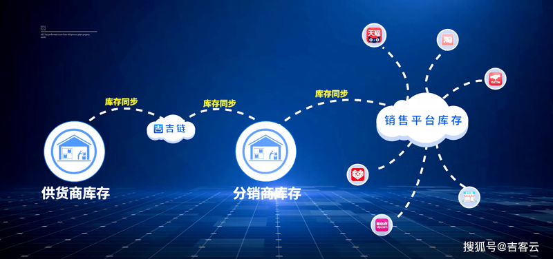 库存分销