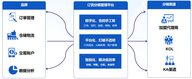 在企业运营中，采购流程及其管理是确保供应链顺畅的关键环节。今天，我们就来探讨一下如何优化企业的采购流程与管理。